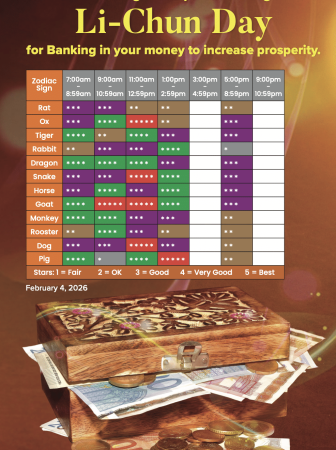 Bank In Your Money to Activate Wealth Energy on Li Chun Day (February 4, 2026) for Each Zodiac Sign