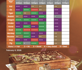 Bank In Your Money to Activate Wealth Energy on Li Chun Day (February 4, 2026) for Each Zodiac Sign